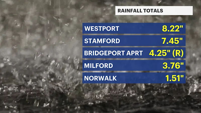 CT rain totals.png