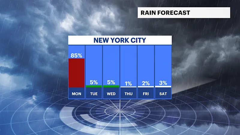 FB_Rain_Day.png