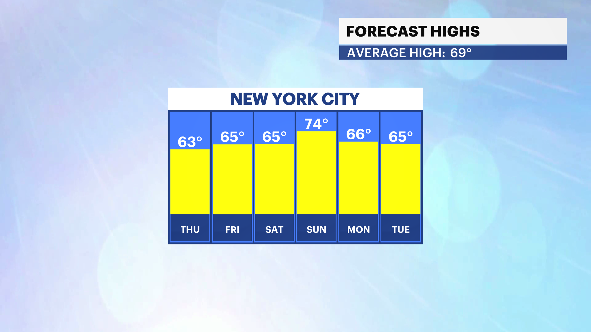 HOPE_FBP_Temp_High.png