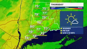 Warm and dry on Thursday; cooler this weekend 