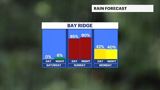 WEEKEND BK RAIN CHANCE