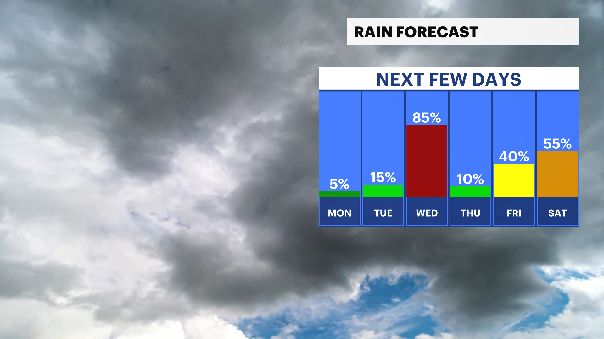 RAIN FORECAST.png