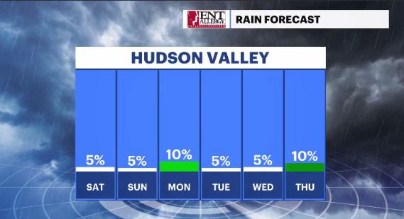 daily rain chances hv (2).JPG