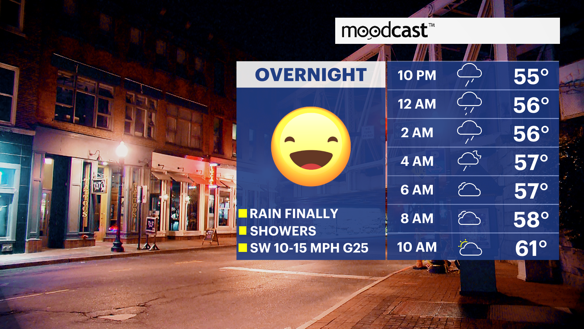 CT Sun 11102024 Overnight Planner.png