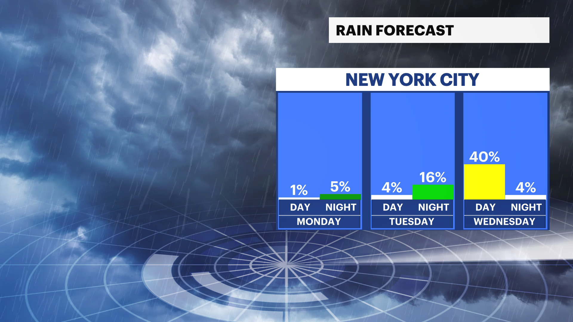 BXBK Sun 04212024_Rain_MonTueWed.png