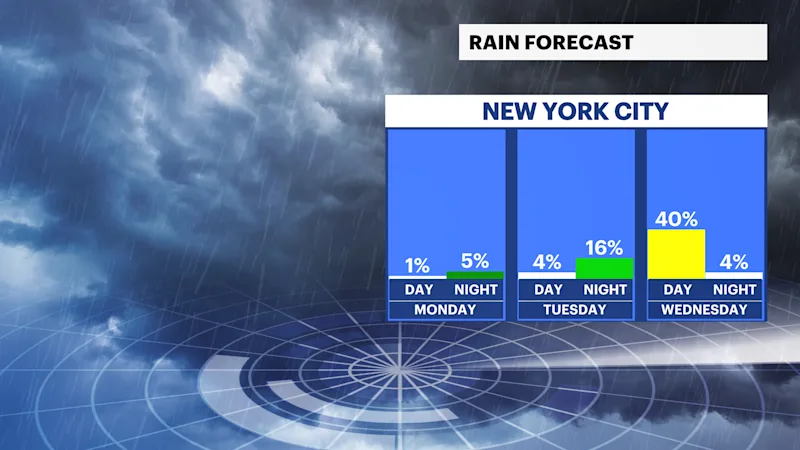 BXBK Sun 04212024_Rain_MonTueWed.png