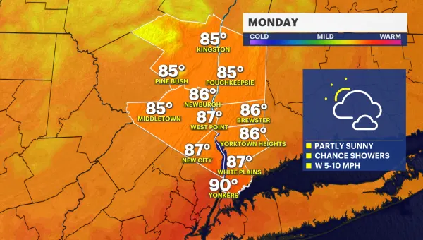 Partly sunny Monday, slight chance of an afternoon shower for the Hudson Valley