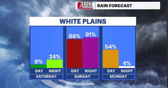 rain daypart chances HV (1).JPG