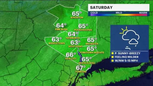 Dry, breezy Saturday for the Hudson Valley before partly cloudy Saturday
