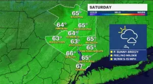 Dry, breezy Saturday for the Hudson Valley before partly cloudy Saturday