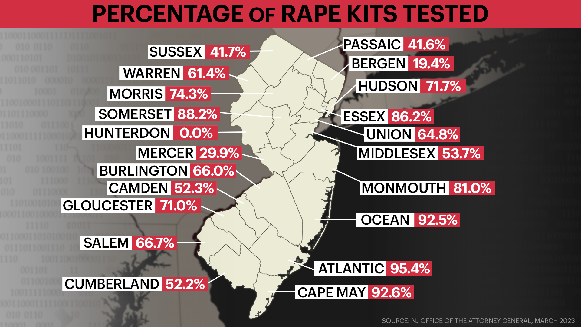 KIYC_Rape_Test_Kit_Map.png