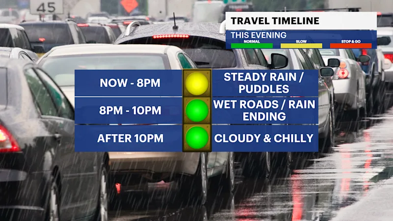 F_Travel_Timeline.png
