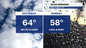 Cloudy Saturday, widespread rain Sunday in New York City
