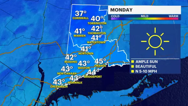 Sunny and cold Monday starts dry week in Connecticut