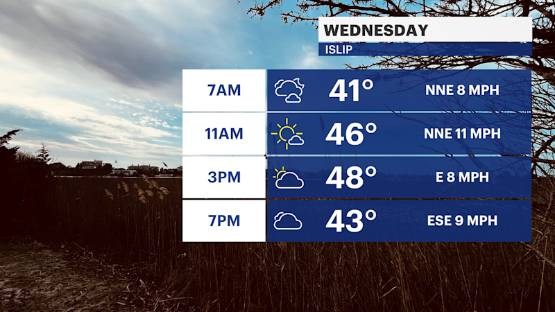 Story image: Turning cooler for rest of the workweek, rain likely for Sunday