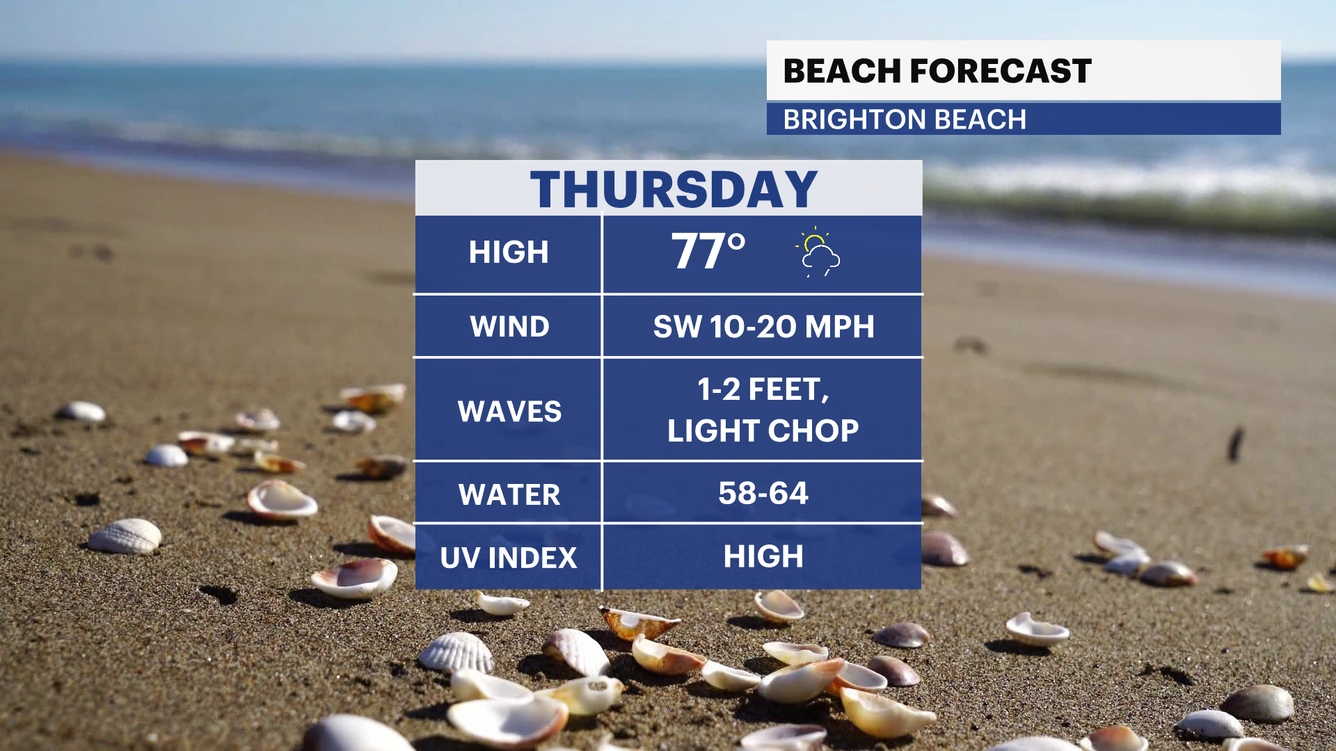 Understanding the UV Index in Myrtle Beach, South Carolina