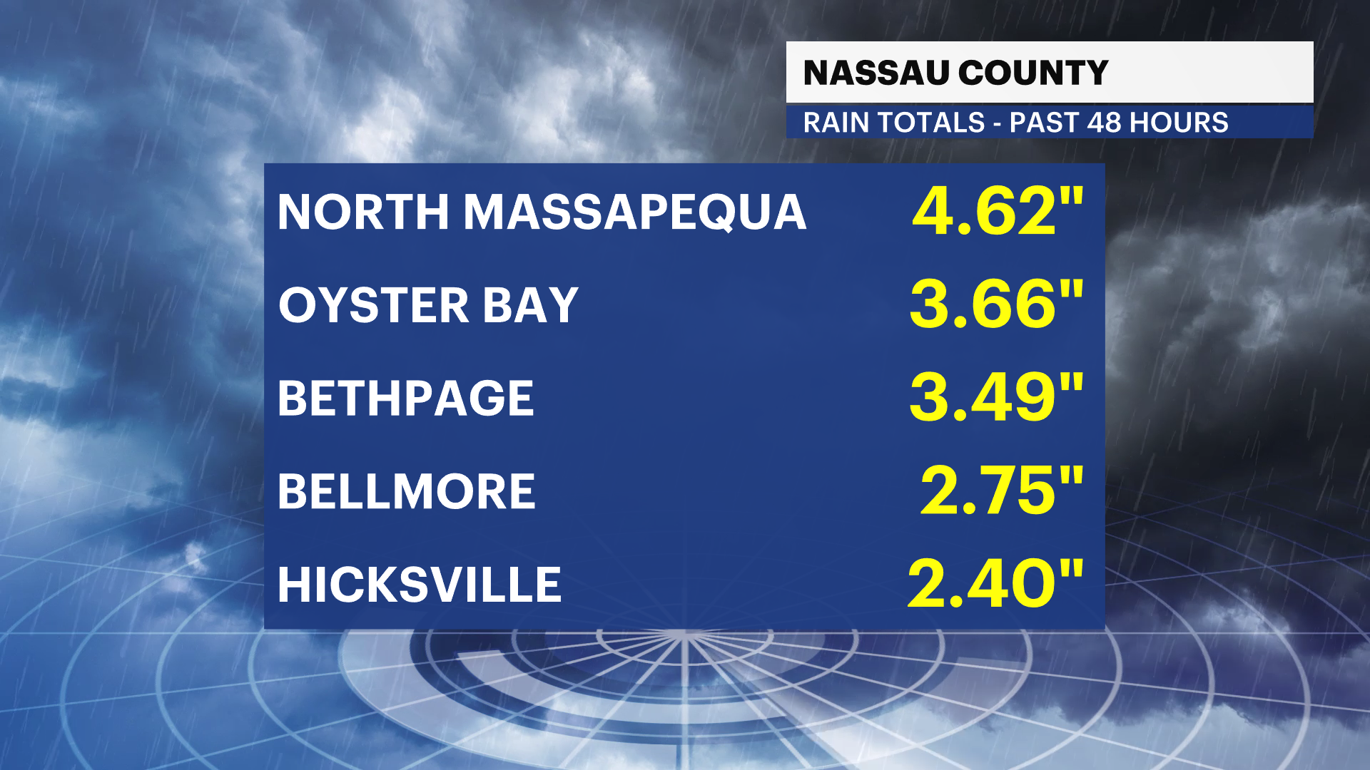 liH_Totals_RAIN_NASSAU.png