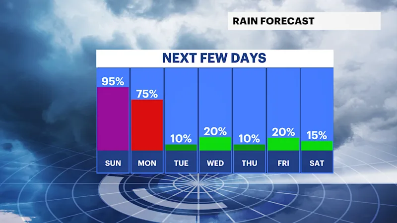RAIN THIS WEEK.png
