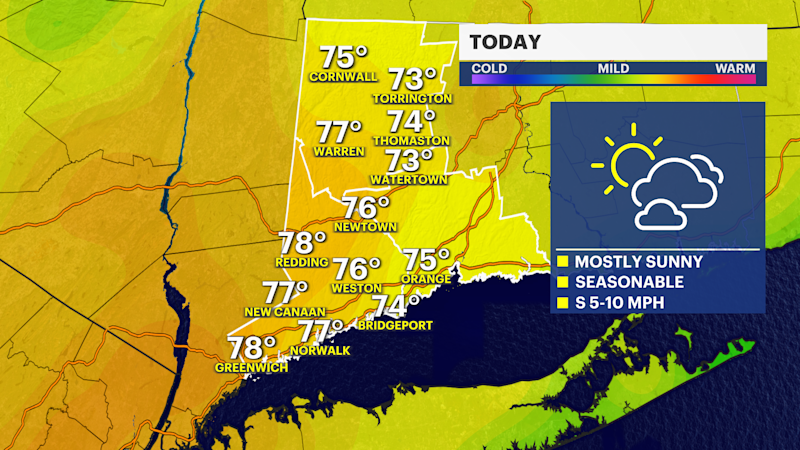 Story image: Mostly sunny with highs in the mid to upper 70s today in Connecticut