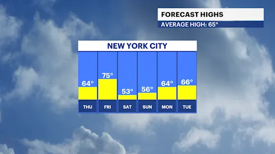 FBP Temp High