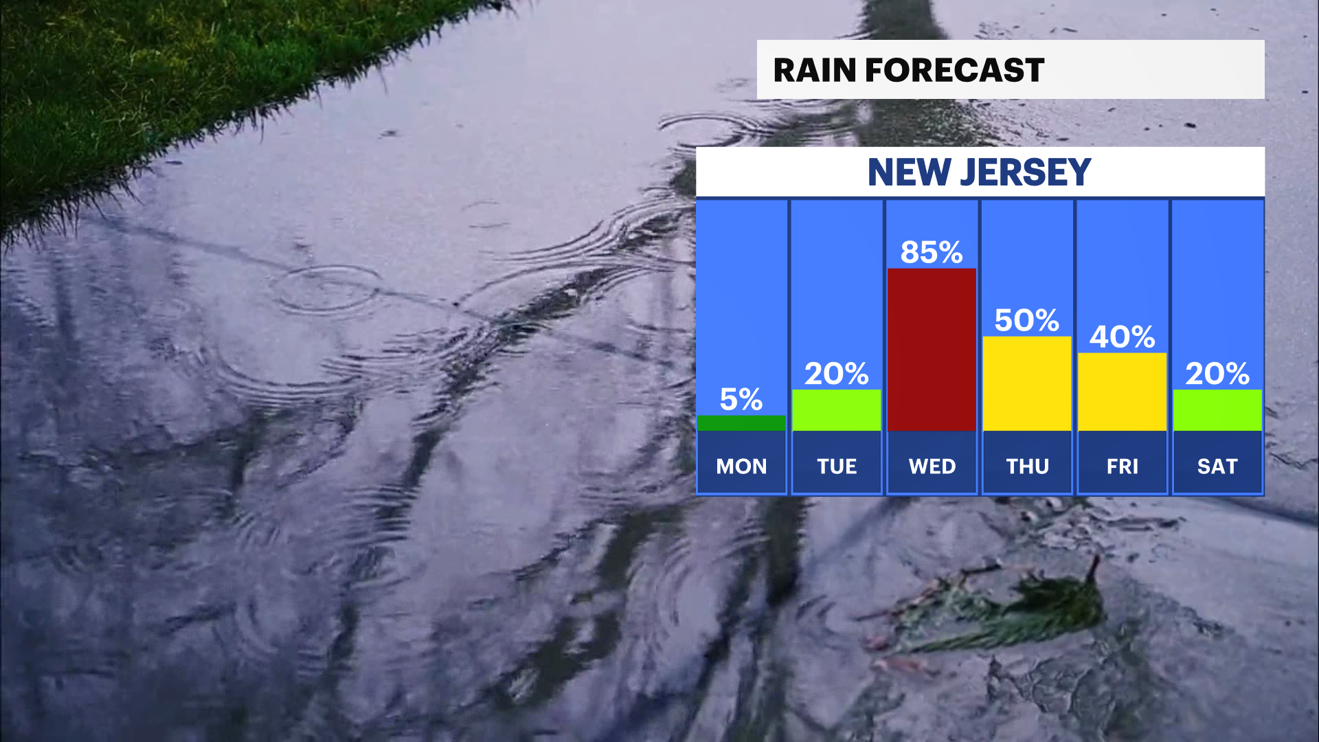 NJ Sun 09152024_Rain_Daily Trend.png