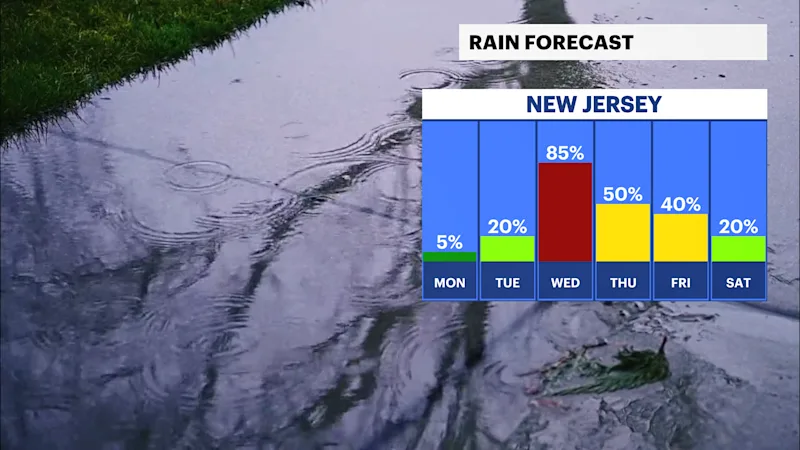 NJ Sun 09152024_Rain_Daily Trend.png