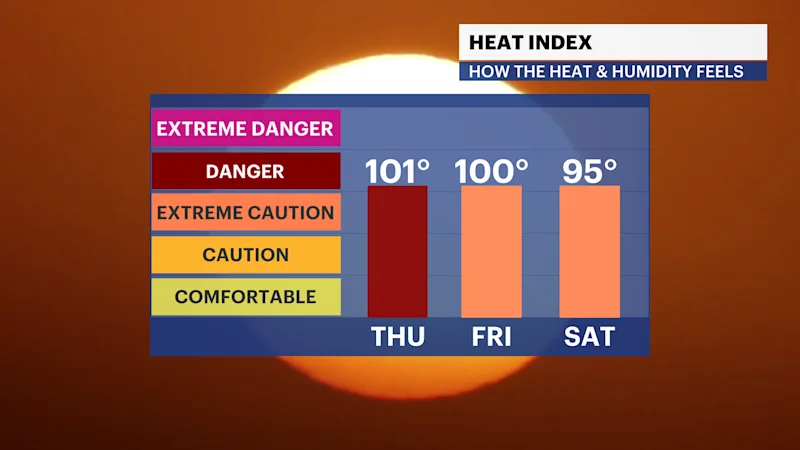 HVFB_HeatIndex_iCast.png