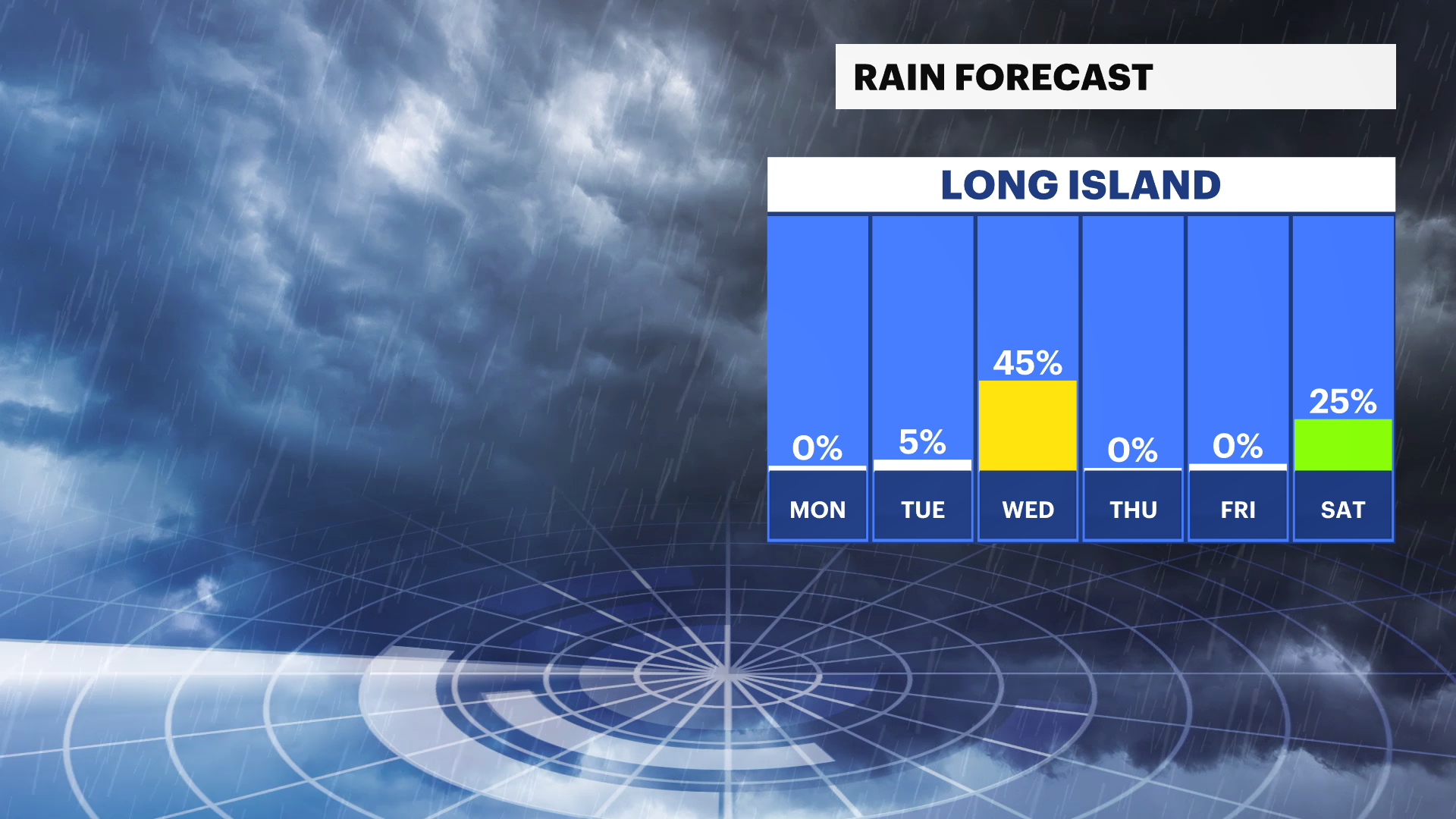 LI Sun 04212024 Rain_Daily Trend.png