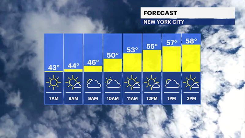Story image: Cool and breezy conditions heading into the weekend for The Bronx; tracking weekend showers 