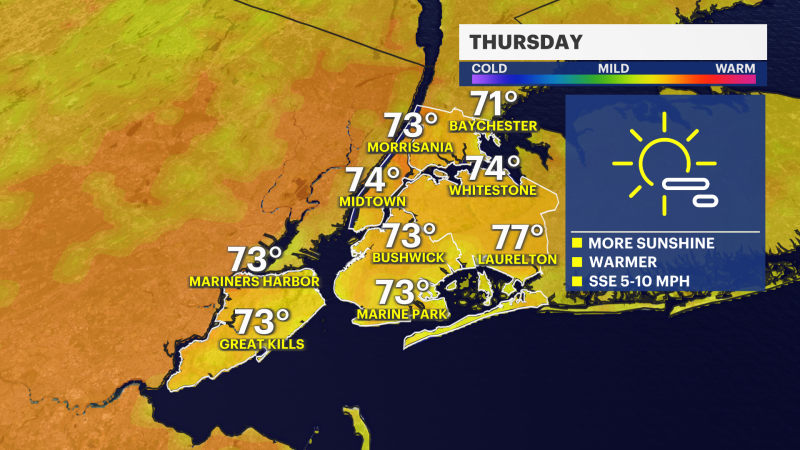 Story image: Mix of sun and clouds for Thursday in the Bronx