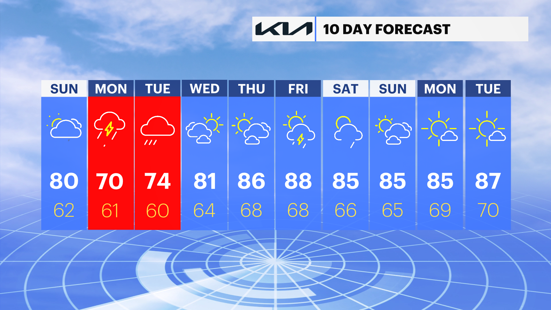 10 DAY HV.png