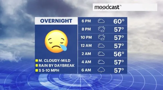 moodcast hv.JPG