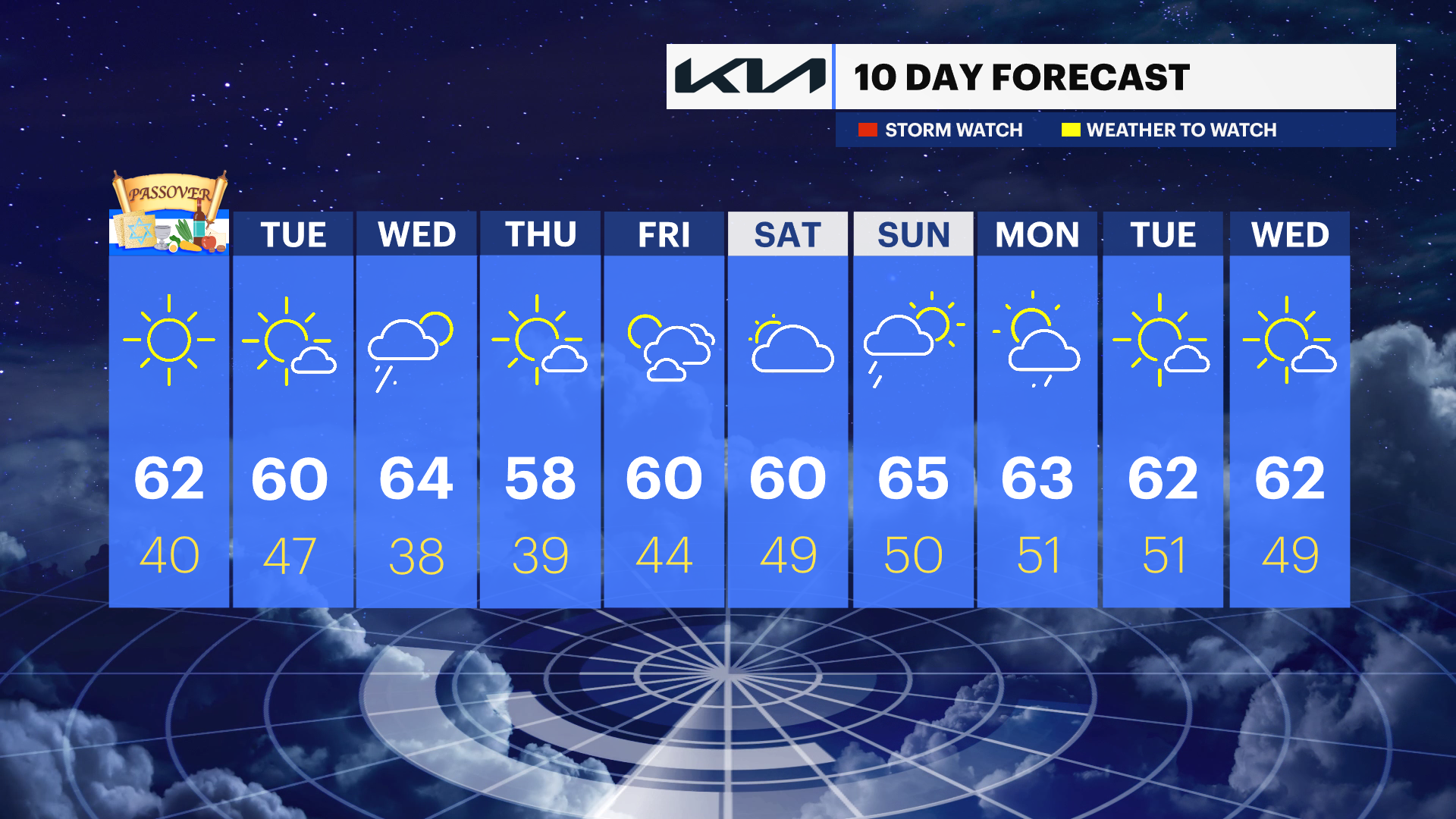 LI Sun 04212024 10DAY_PM.png