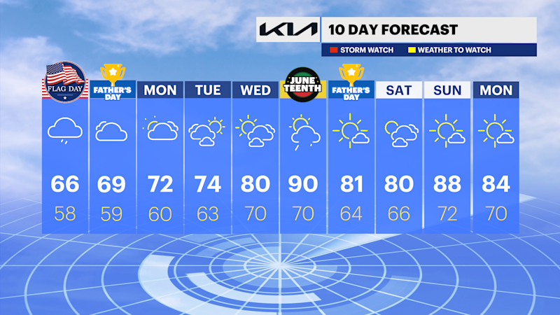 Story image: Damp and dreary weekend in Brooklyn