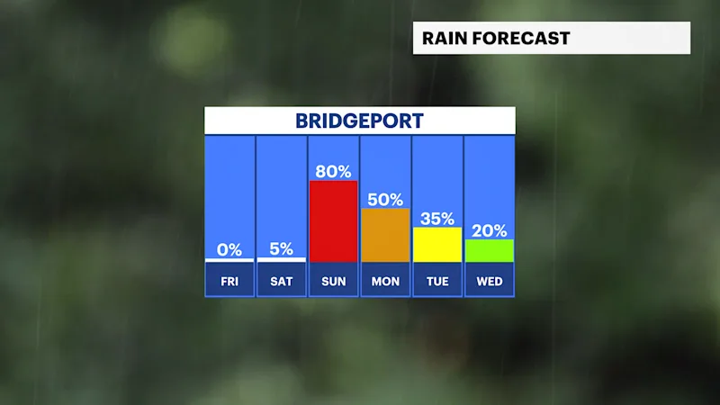 ct rain.png