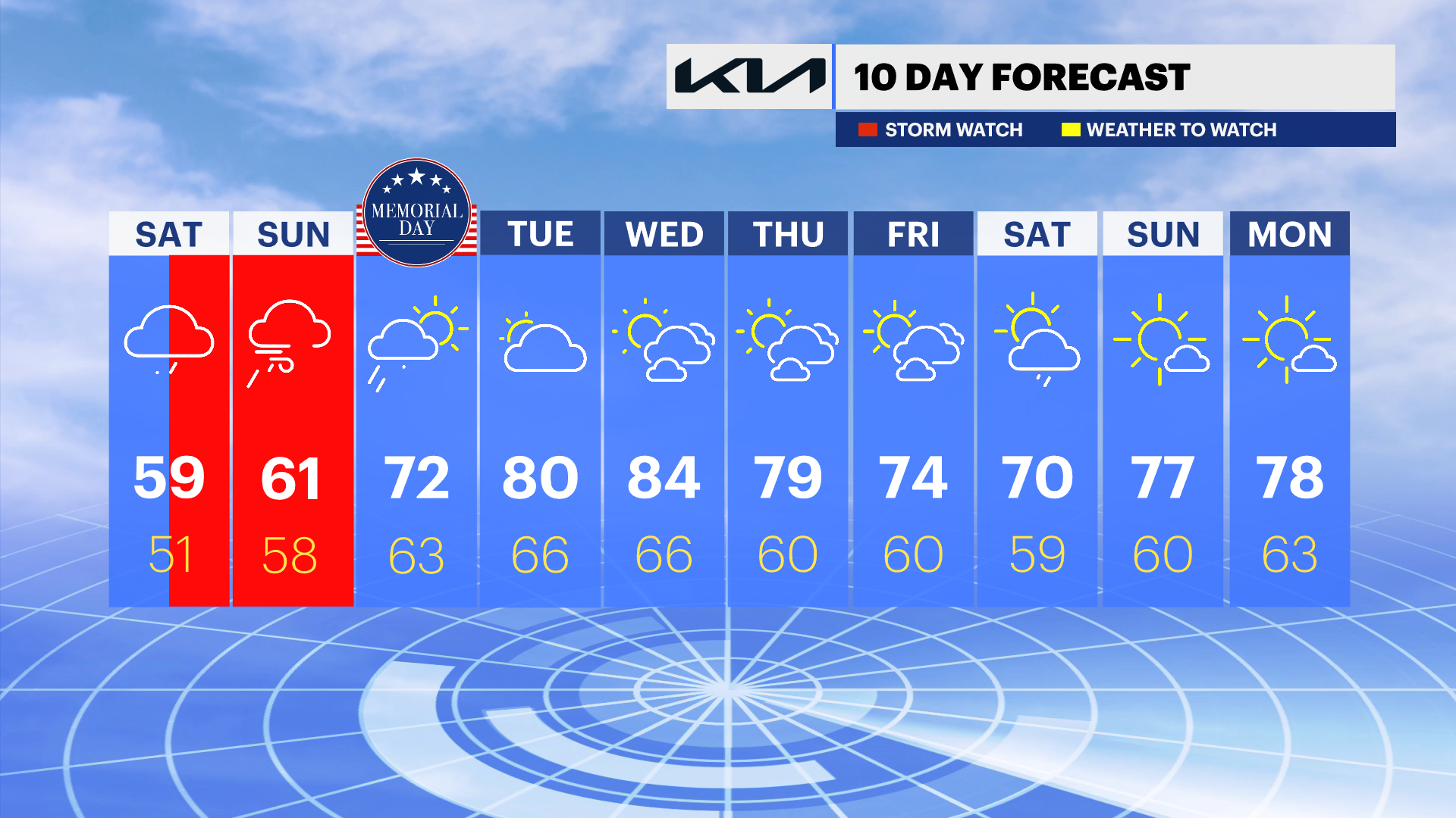 NYC FORECAST.png