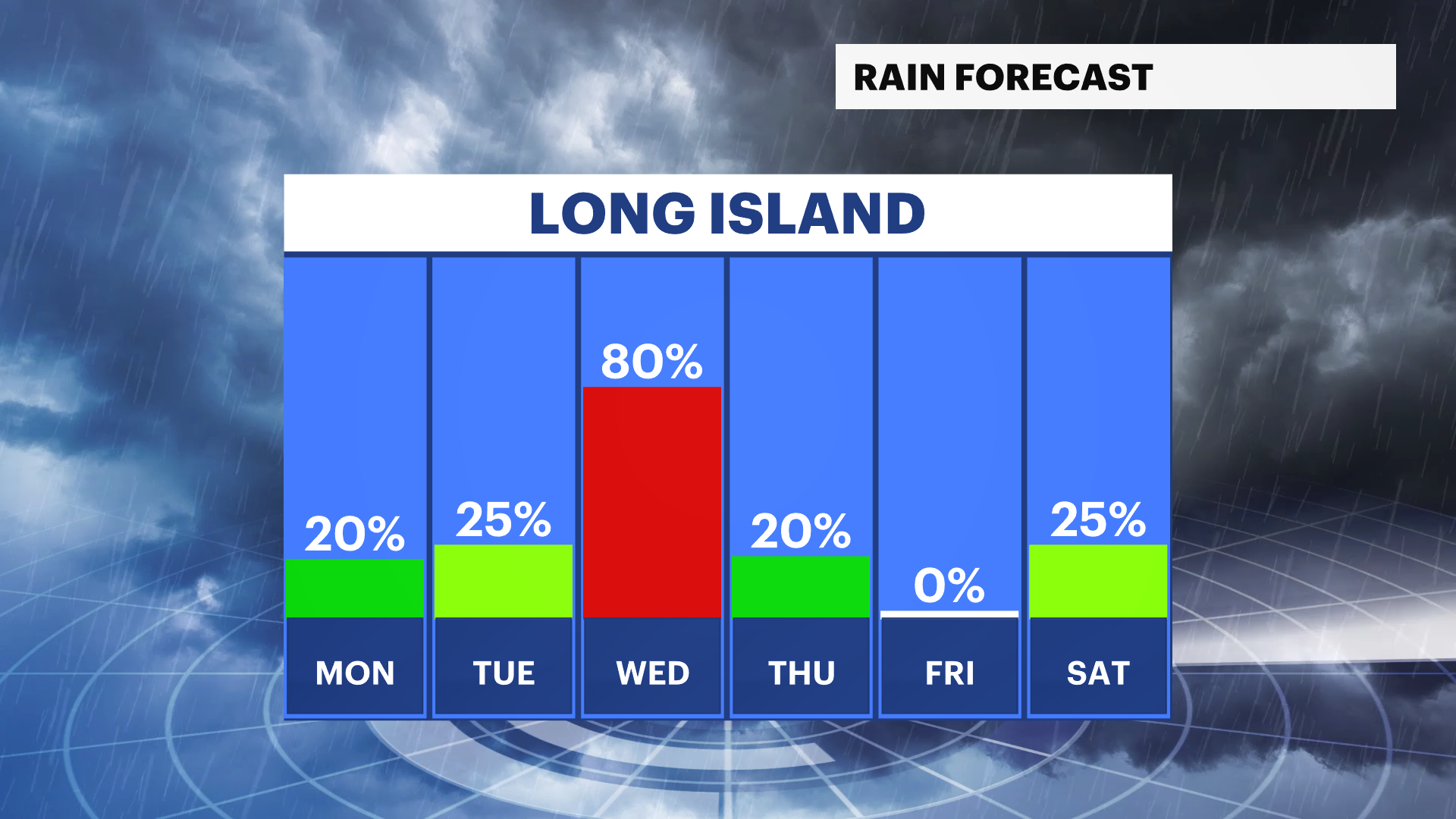 LI Sun 02252024 Rain_Day Trend.png