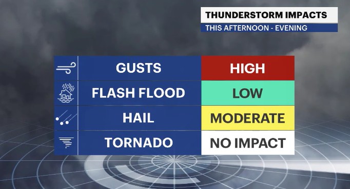 t-storm impacts HV.jpg