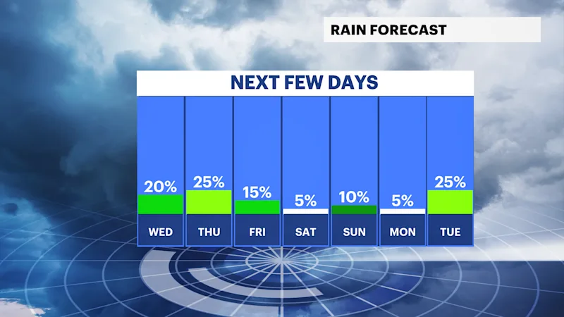 RAIN DAILY.png