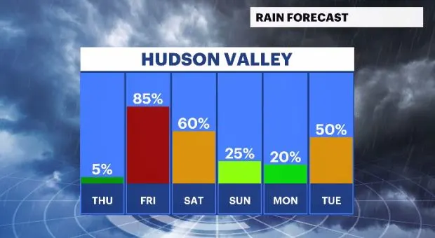 rain chances hv.JPG
