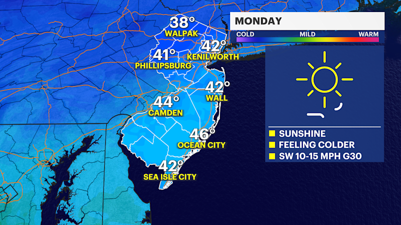 Story image: Windy and milder Monday in New Jersey; snow squall possible Tuesday