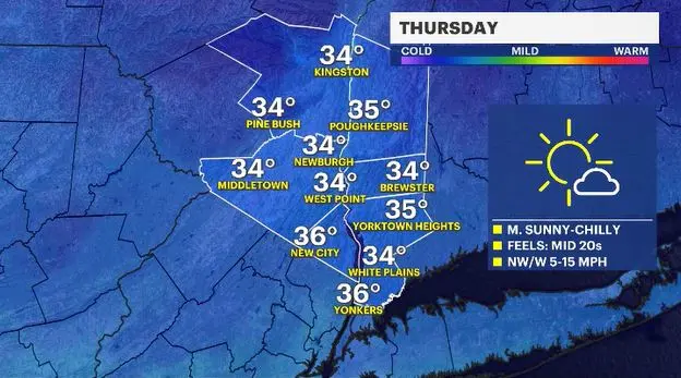 Story image: Temperatures cool down as breezy winds linger Thursday