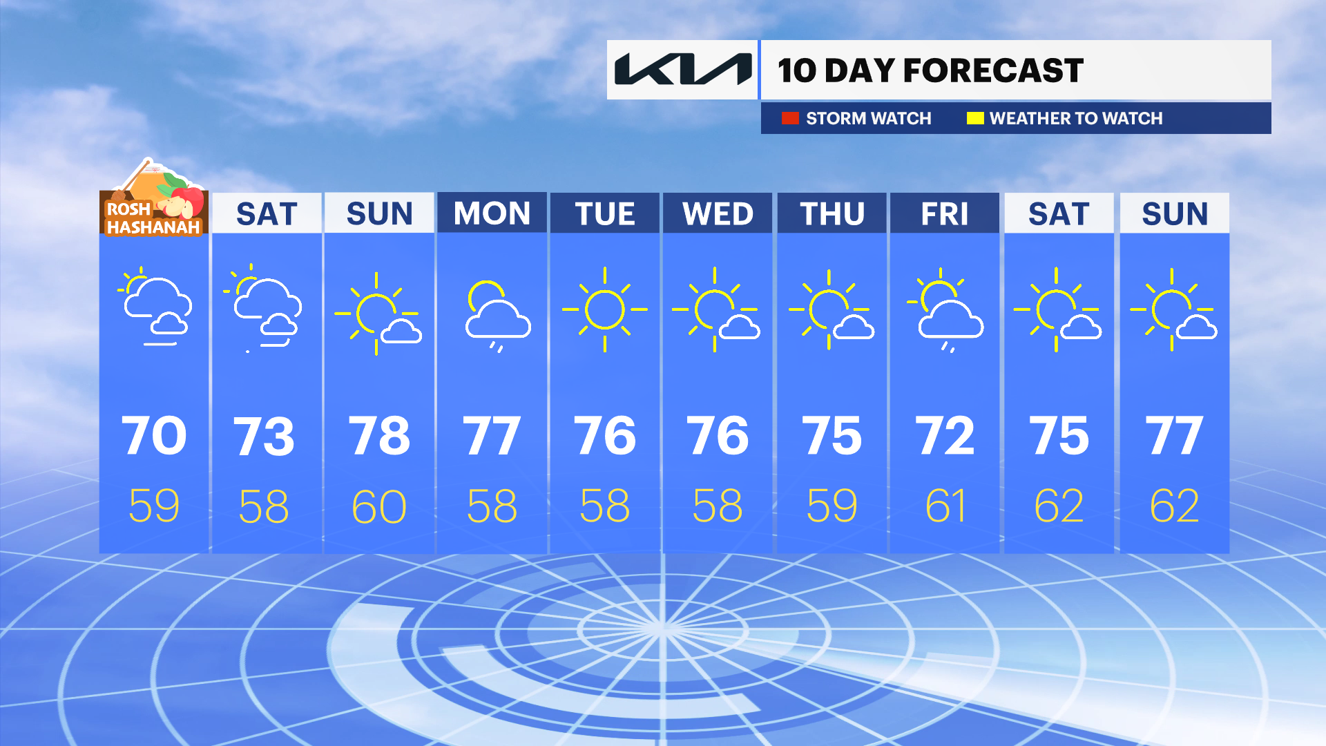 HV_10DAY_PM_MASTER (1).png