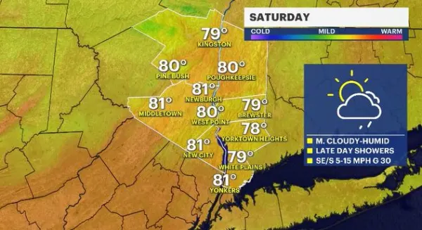 Sun and clouds, breezy conditions for Saturday in the Hudson Valley; chance for storms on Sunday