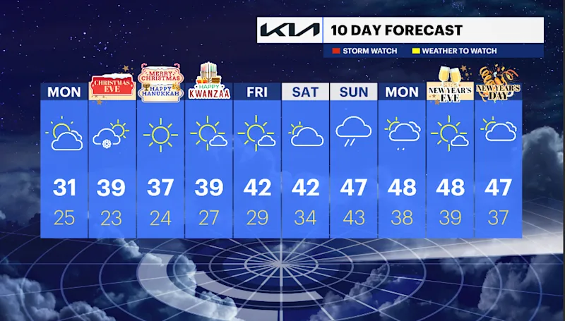 CT Sun 12222024 10 DAY.PNG