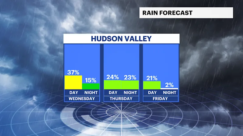 HVFB_Rain_Day_Night 2.png