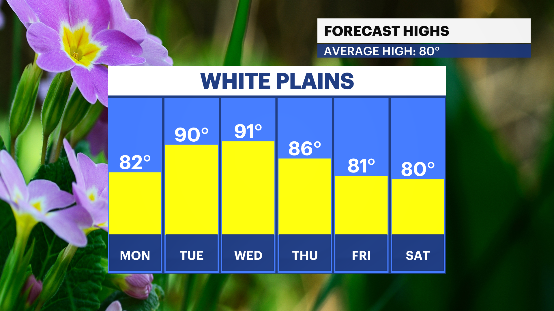 FBP_Temp_High.png
