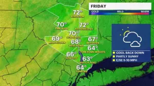 Partly sunny, light breeze for Friday in the Hudson Valley; afternoon showers for Saturday