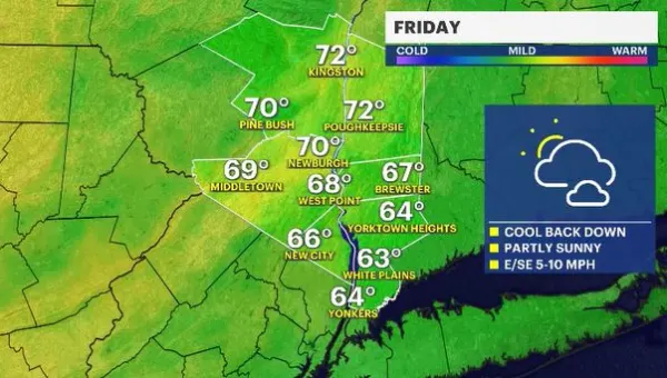 Partly sunny, light breeze for Friday in the Hudson Valley; afternoon showers for Saturday