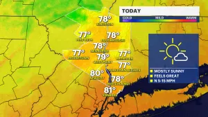 Mostly sunny weekend weather and low humidity in the Hudson Valley